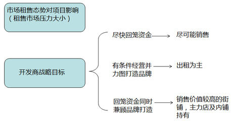 如何打造一個成功的社區商業？——洞察需求、精準定位與持續運營的制勝之道
